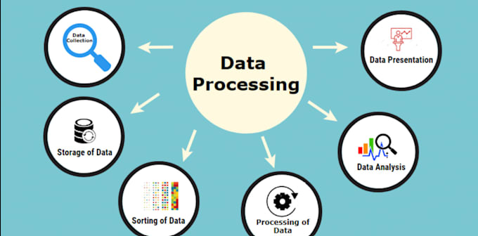 Gig Preview - Do sql development, reporting , etl, elt