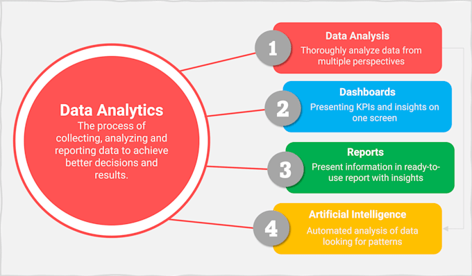 Gig Preview - Do data analysis and visualization using python or r