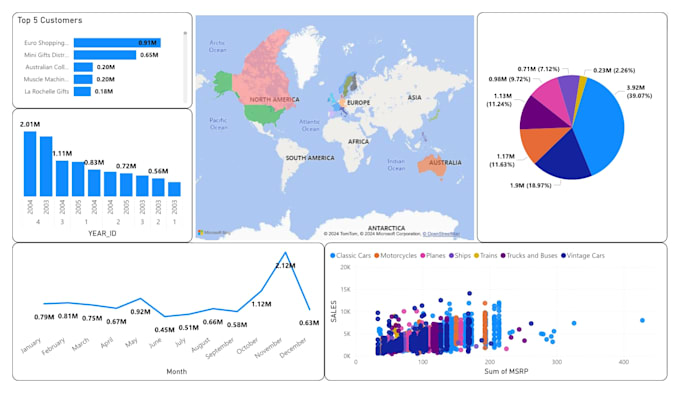 Bestseller - transform your data into interactive powerbi dashboards