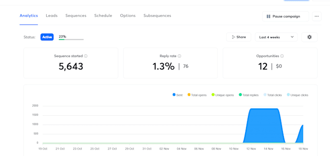 Gig Preview - Set up and manage instantly ai for cold email outreach