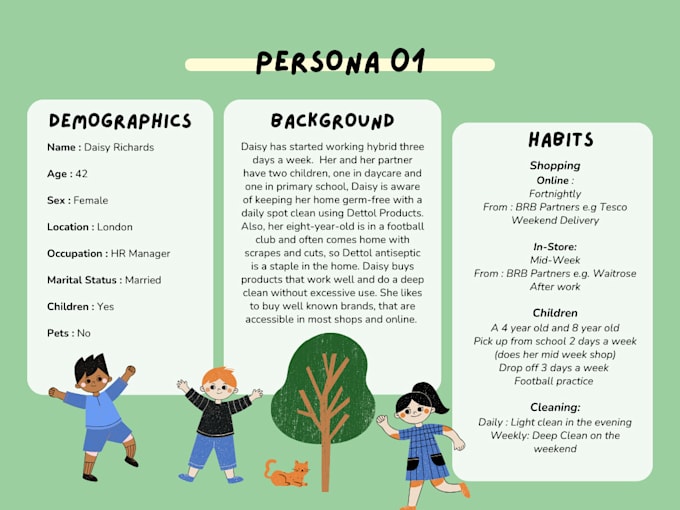 Gig Preview - Deliver user personas, survey, user journeys for UX research