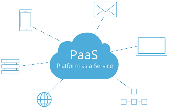 Bestseller - deploy and configure a ss7 to sip stp using yate ss7