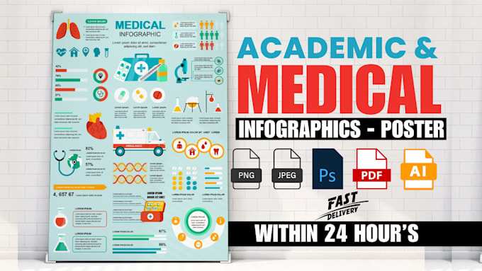 Gig Preview - Do medical infographic design, academic illustration poster, flow chart, hospice