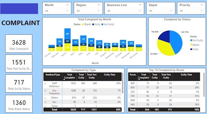 Bestseller - develop data visualization project