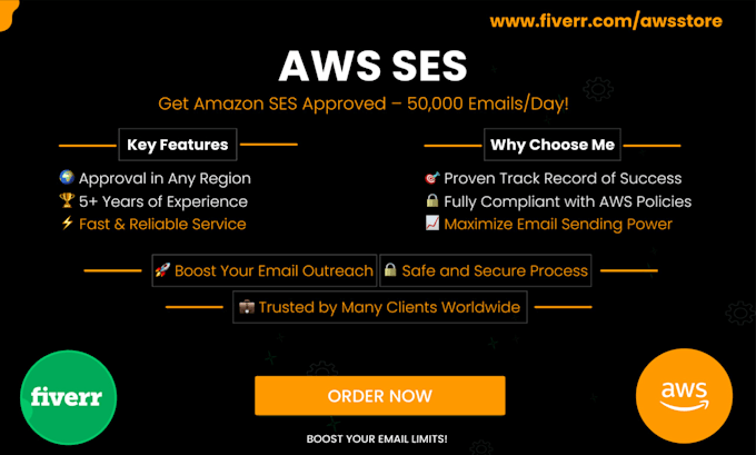 Gig Preview - Get approved for AWS ses 50,000 emails day in any region