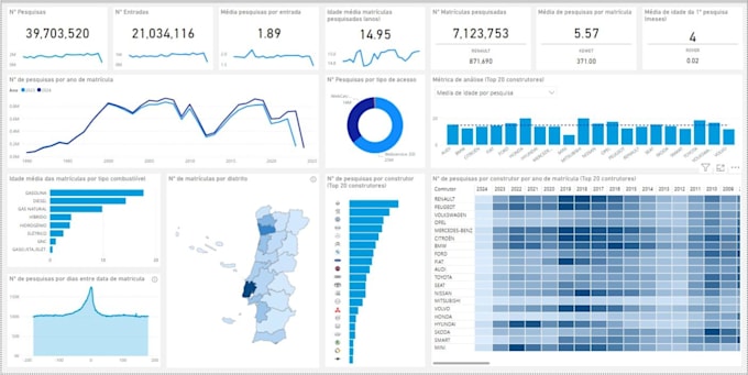 Bestseller - design interactive power bi dashboards for insightful data visualization