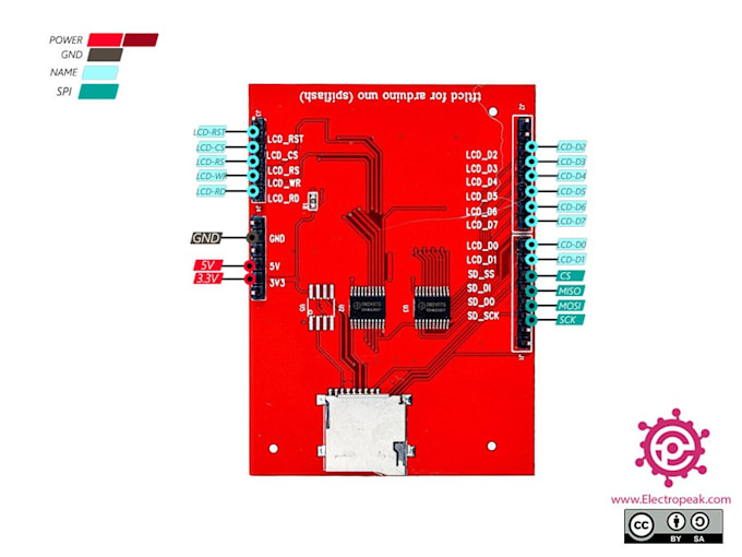 Gig Preview - Do robotics training for students