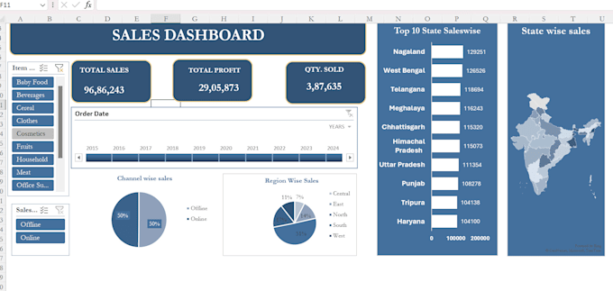 Gig Preview - Make excel dashboard of your data