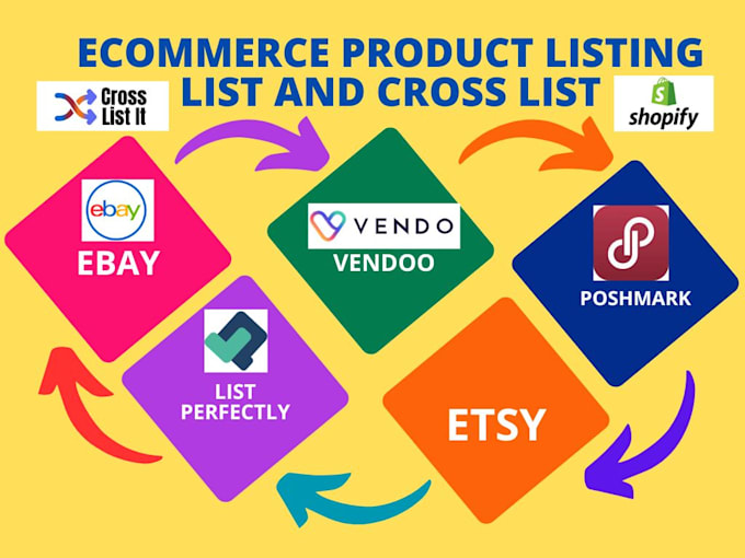 Bestseller - draft , cross list products using vendoo, list perfectly, flyp, crosslist