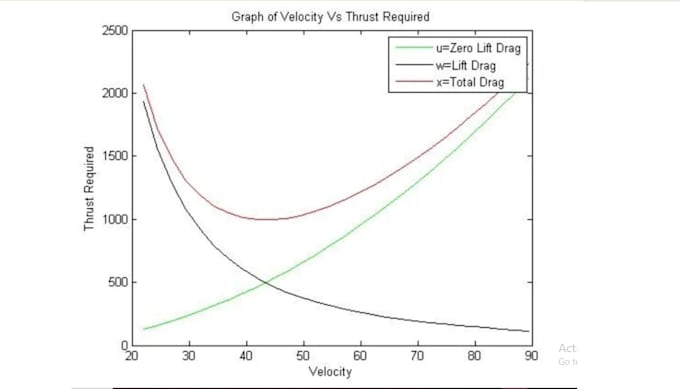 Gig Preview - Help provide assistance in aircraft propulsion system analysis