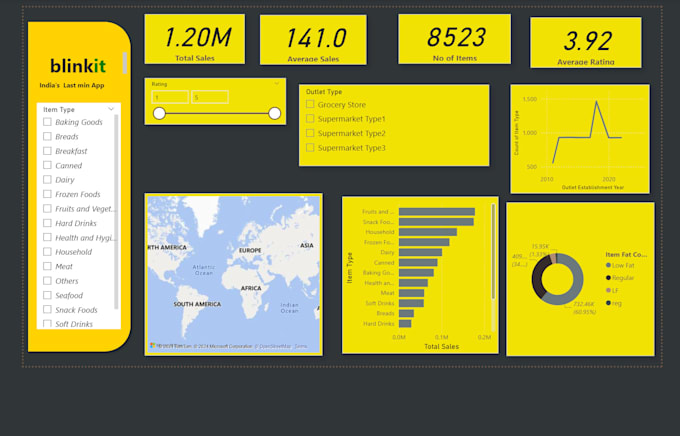 Bestseller - create impressive dashboards using power bi