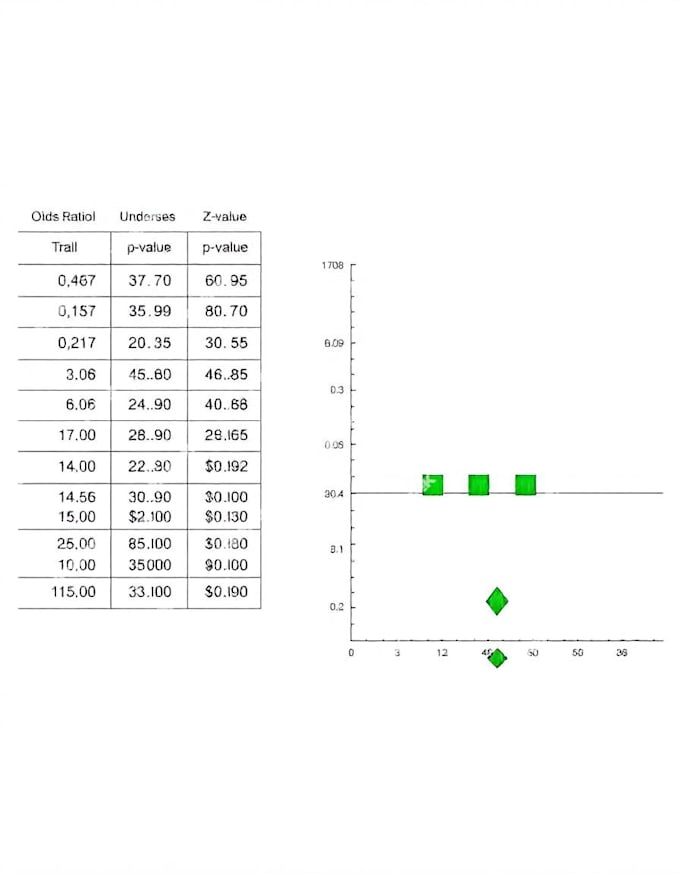 Gig Preview - Systematic review and meta analysis