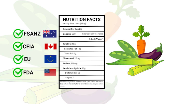 Gig Preview - Create fda, cfia, eu, fsanz compliant nutrition facts labels