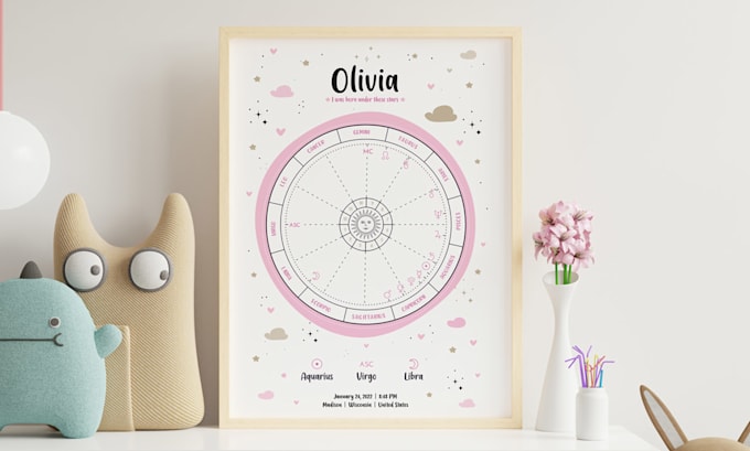 Gig Preview - Design a beautiful natal chart for babies and children