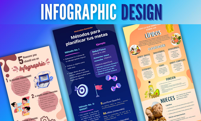 Gig Preview - Simplify contents into informative infographics on canva