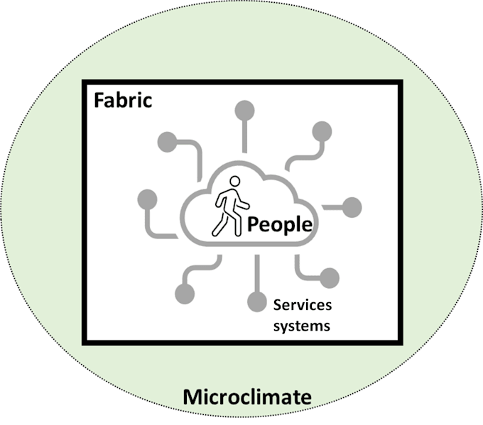 Gig Preview - Carbon footprint a house design with life cycle analysis lca circular economy