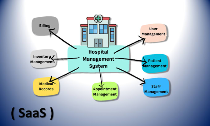 Gig Preview - Install multi hospital, hospital management system, hms, saas