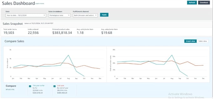 Gig Preview - Do complete amazon account management