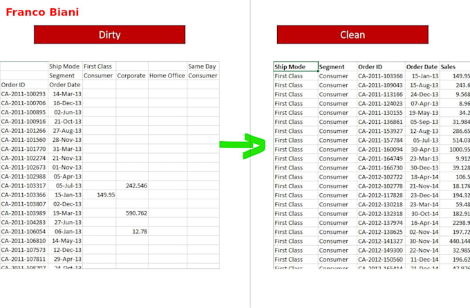 Gig Preview - Clean, organize, and structure your excel or CSV data