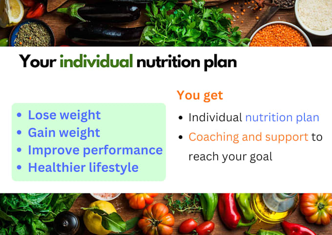 Gig Preview - Create a nutrition plan for you