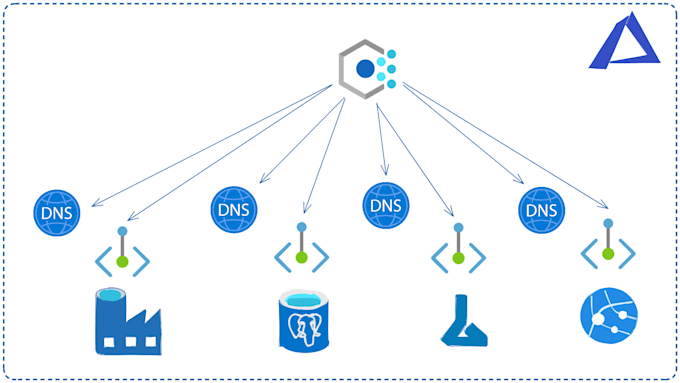 Gig Preview - Configure private endpoints on azure