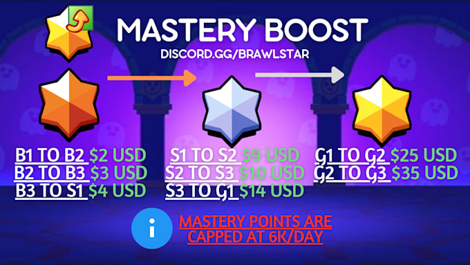 Gig Preview - Get you mastery in brawl stars