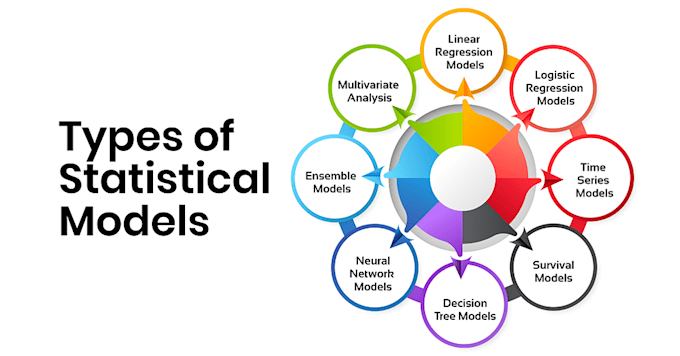 Gig Preview - Do statistical data analysis and modelling for you