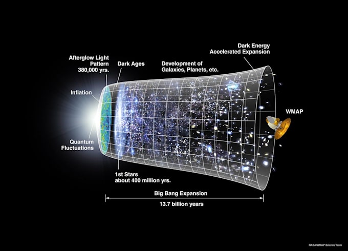 Gig Preview - Write everything about astronomy astrophysics cosmology