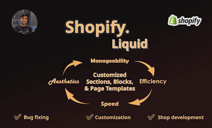 Gig Preview - Do liquid coding for your shopify store