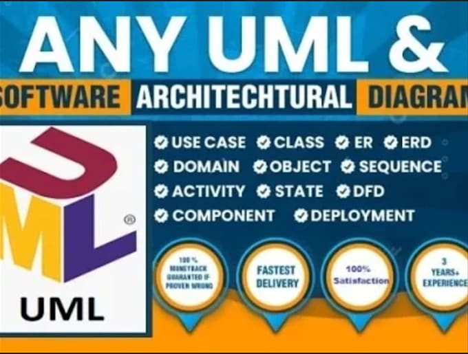 Gig Preview - Design uml diagrams,dfd, use case diagrams and activity diagrams