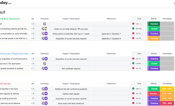 Gig Preview - Setup monday crm, monday project management, automation in project and task