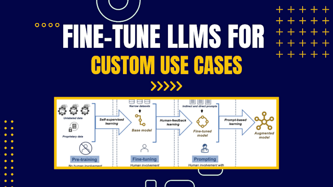 Gig Preview - Fine tune your llms for custom use cases