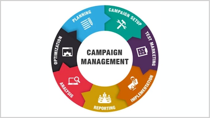 Gig Preview - Be your media campaign manager for digital and  360 degree campaigns