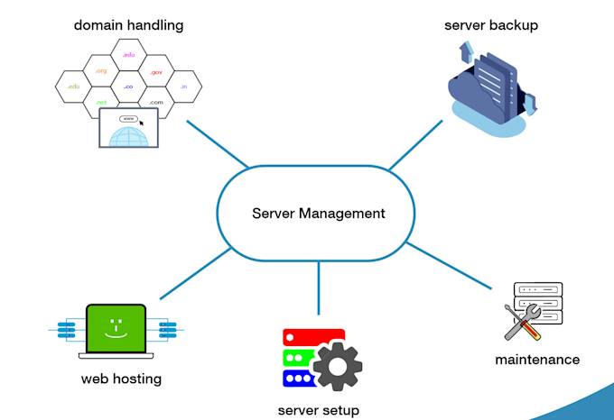 Gig Preview - Do any server configuration