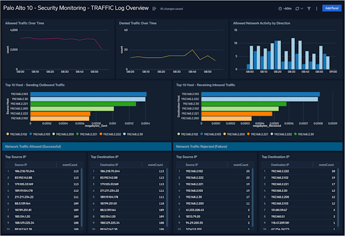 Gig Preview - Configure any firewall , logging and report