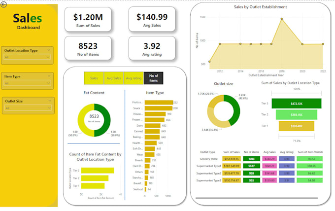 Bestseller - transform your raw data into interactive, insightful dashboards