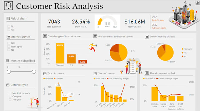 Gig Preview - Create interactive dashboard,data visualization and charts