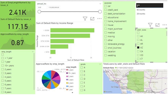 Bestseller - do data visualization on power bi tableau and data analysis dashboard