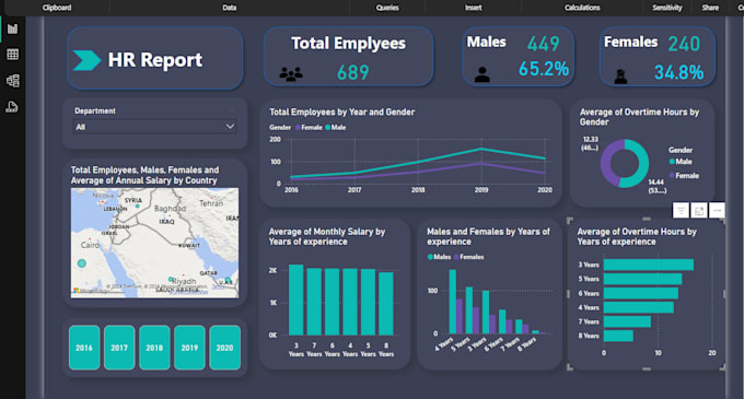 Gig Preview - Design dynamic dashboard with power bi and excel