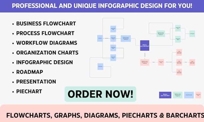 Gig Preview - Informative bol infographic design flowchart, graphs,organizational flowchart