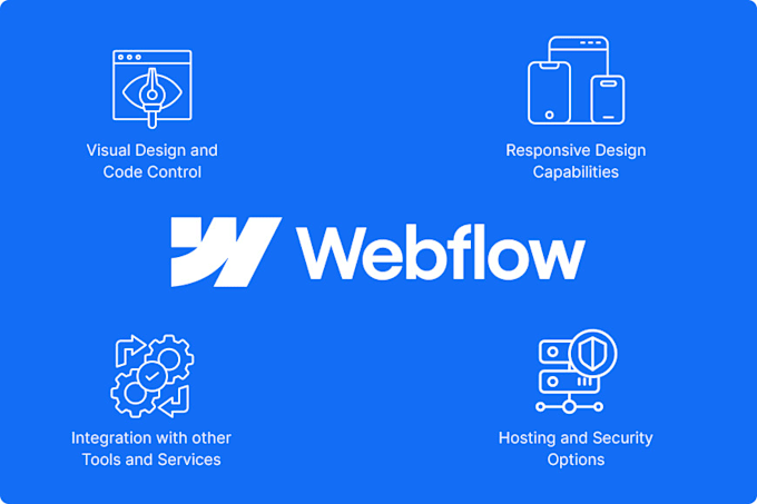 Gig Preview - Qa and fix your webflow site responsiveness and bugs