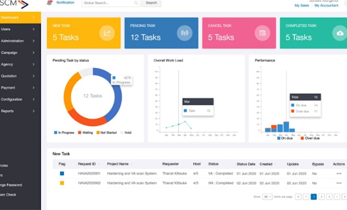 Gig Preview - Do custom software developer crm erp pos database management inventory system