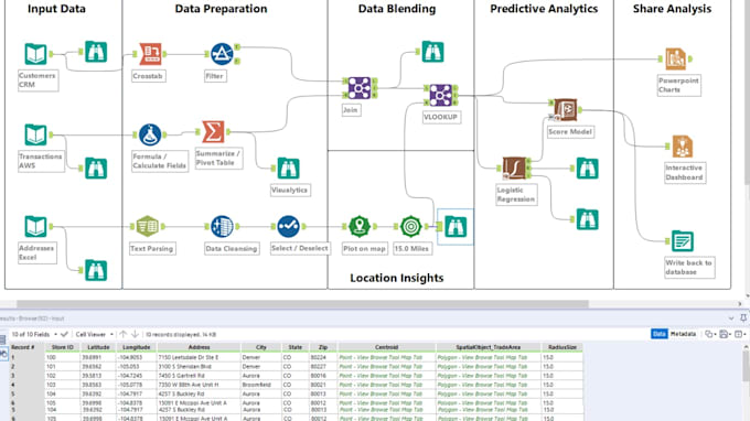 Gig Preview - Build complex workflows in alteryx