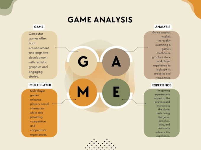 Bestseller - tips for professional game feedback and development