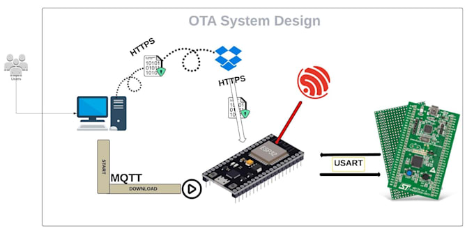 Gig Preview - Develop your embedded system software and iot projects