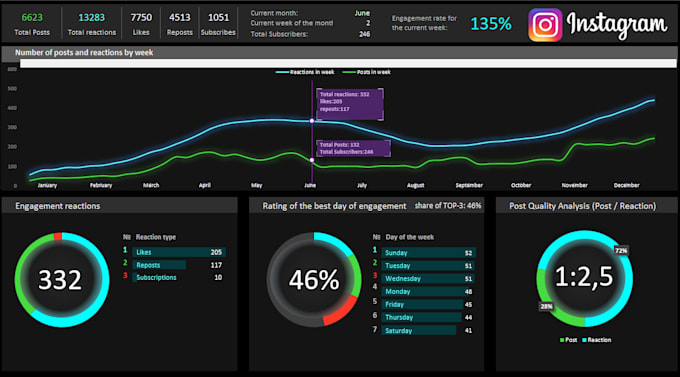 Gig Preview - Help transform your data into impactful insights in excel