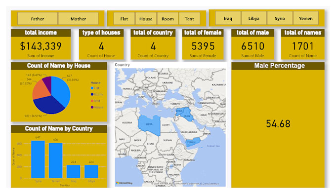 Gig Preview - Conduct market research toprovide insights based on trends