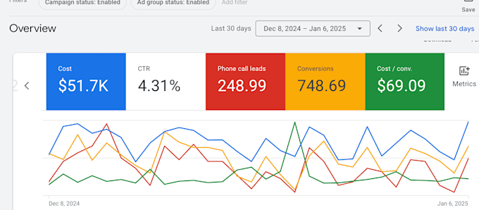 Gig Preview - Be your monthly google ads specialist