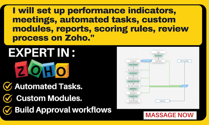 Bestseller - set up zoho indicators, automation, reports, custom workflows, integration zoho