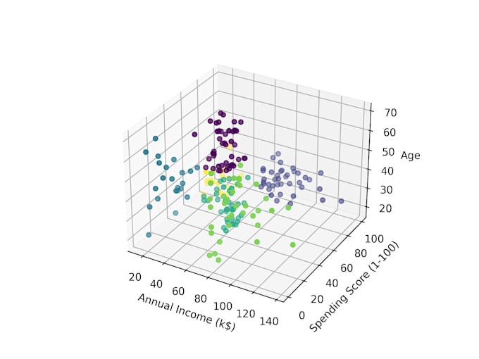 Gig Preview - Perform advanced clustering and customer segmentation